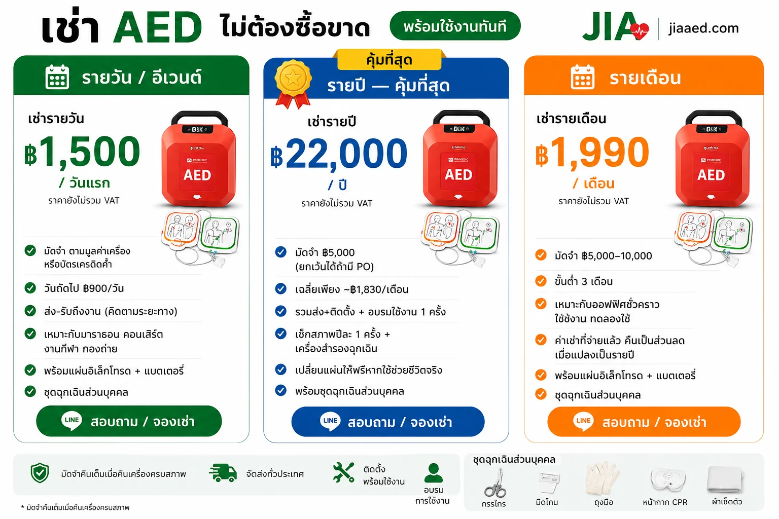 ราคาเครื่อง AED ปี 2026: ซื้อ เช่า หรือเช่าซื้อ แบบไหนเหมาะกับองค์กรคุณ