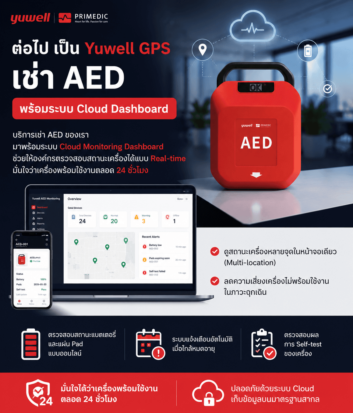 ตัวอย่างหน้าจอ AED Management Dashboard
