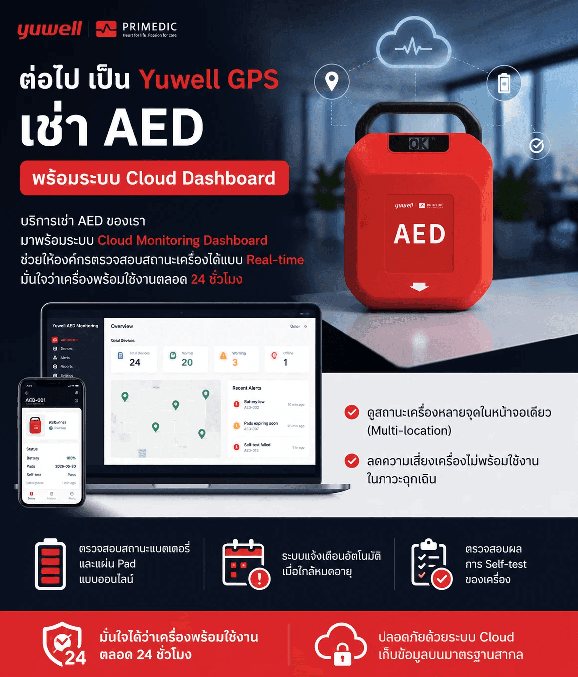 Yuwell GPS AED เช่า พร้อมระบบ Cloud Dashboard ติดตามสถานะ Real-time